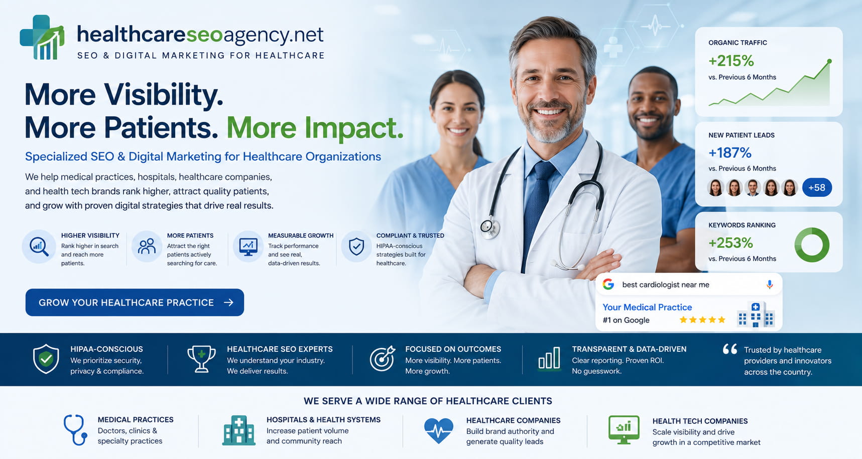 healthcare seo and digital marketing